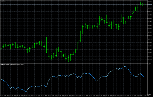 Logarithmic Garman Klass Volatilityの表示画像